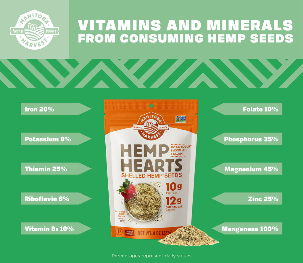 Manitoba Harvest Hemp Seeds (1x16 Oz)