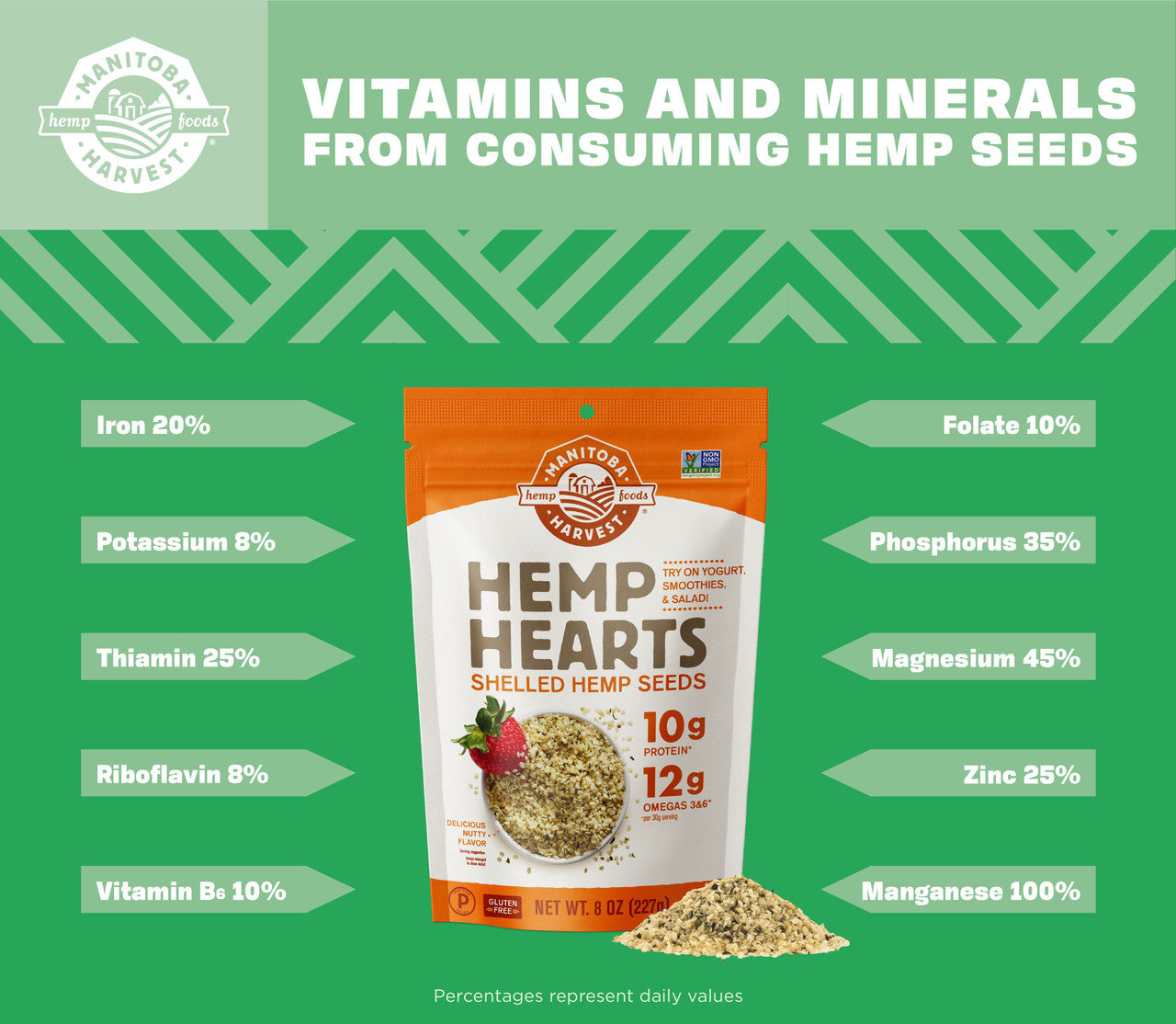 Manitoba Harvest Hemp Seeds (1x16 Oz)