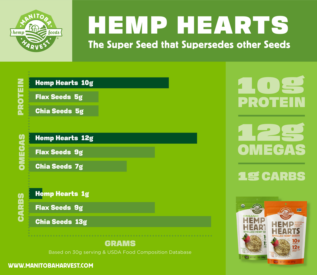 Manitoba Harvest Hemp Seeds (1x16 Oz)